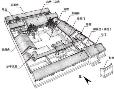 四合院的大致结构